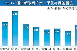 持续发挥！张宁半场10中5拿下17分&过去三场均20+